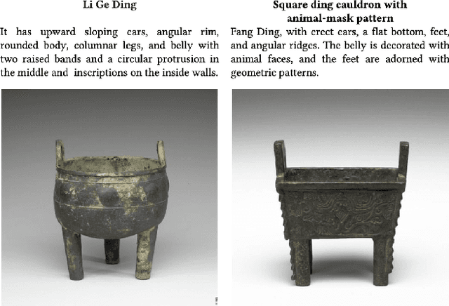 Figure 3 for Knowledge-Aware Artifact Image Synthesis with LLM-Enhanced Prompting and Multi-Source Supervision