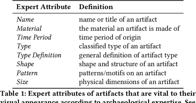 Figure 2 for Knowledge-Aware Artifact Image Synthesis with LLM-Enhanced Prompting and Multi-Source Supervision