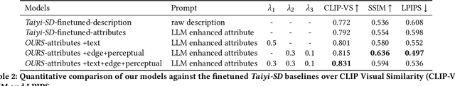 Figure 4 for Knowledge-Aware Artifact Image Synthesis with LLM-Enhanced Prompting and Multi-Source Supervision