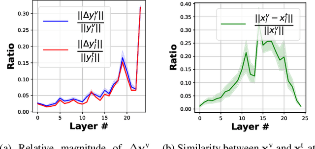 Figure 4 for 4Real-Video: Learning Generalizable Photo-Realistic 4D Video Diffusion