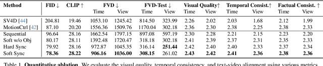 Figure 1 for 4Real-Video: Learning Generalizable Photo-Realistic 4D Video Diffusion