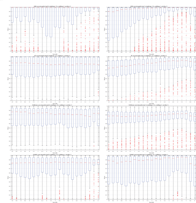 Figure 1 for Predicting Overtakes in Trucks Using CAN Data