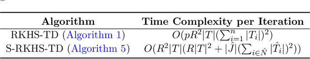 Figure 2 for Tensor Decomposition with Unaligned Observations