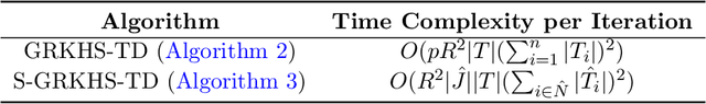 Figure 4 for Tensor Decomposition with Unaligned Observations