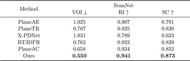 Figure 2 for PlaneSAM: Multimodal Plane Instance Segmentation Using the Segment Anything Model