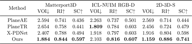 Figure 4 for PlaneSAM: Multimodal Plane Instance Segmentation Using the Segment Anything Model