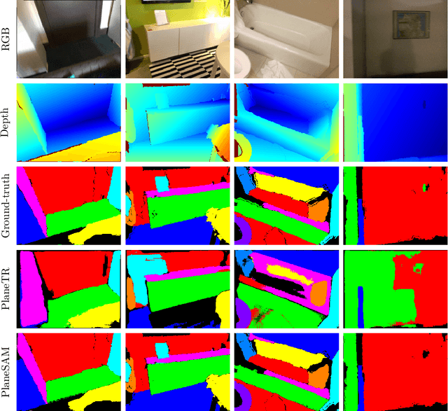 Figure 3 for PlaneSAM: Multimodal Plane Instance Segmentation Using the Segment Anything Model