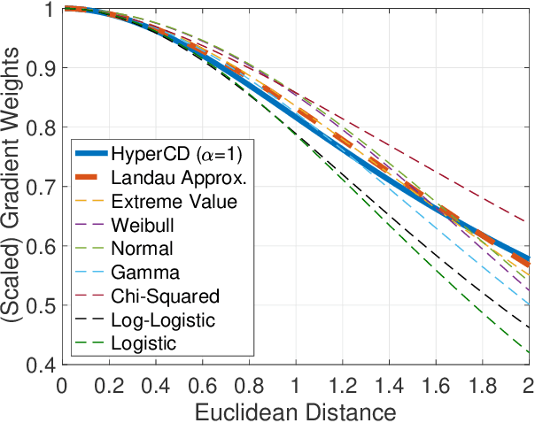 Figure 1 for Loss Distillation via Gradient Matching for Point Cloud Completion with Weighted Chamfer Distance