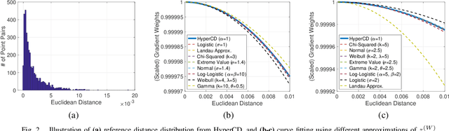 Figure 2 for Loss Distillation via Gradient Matching for Point Cloud Completion with Weighted Chamfer Distance