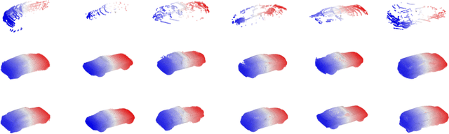 Figure 3 for Loss Distillation via Gradient Matching for Point Cloud Completion with Weighted Chamfer Distance