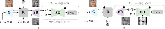 Figure 2 for Identity Preserving 3D Head Stylization with Multiview Score Distillation