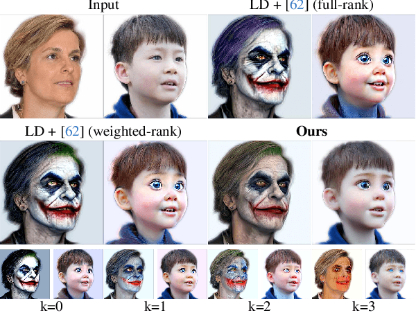 Figure 4 for Identity Preserving 3D Head Stylization with Multiview Score Distillation