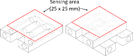 Figure 4 for AST-2: Single and bi-layered 2-D acoustic soft tactile skin