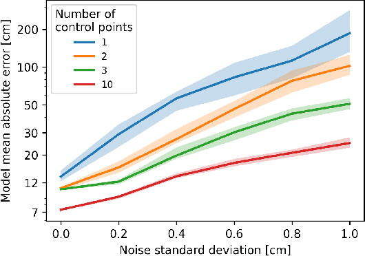 Figure 2 for Neural 5G Indoor Localization with IMU Supervision