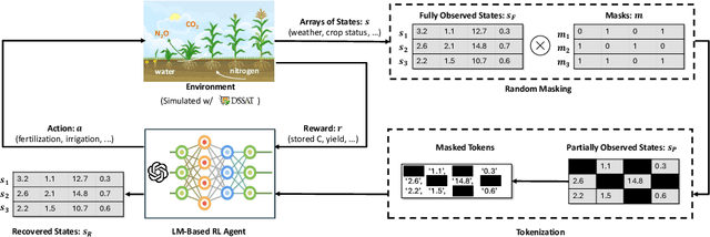 Figure 2 for CROPS: A Deployable Crop Management System Over All Possible State Availabilities