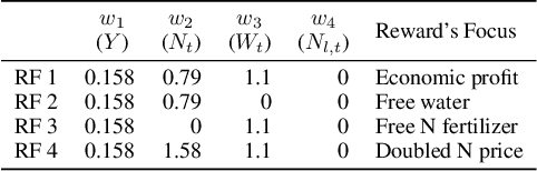 Figure 3 for CROPS: A Deployable Crop Management System Over All Possible State Availabilities