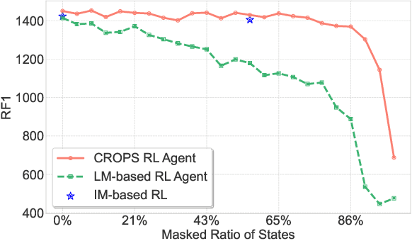 Figure 4 for CROPS: A Deployable Crop Management System Over All Possible State Availabilities