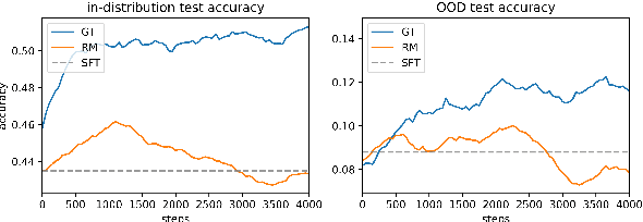 Figure 3 for $\mathbf{}$-Puzzle: A Cost-Efficient Testbed for Benchmarking Reinforcement Learning Algorithms in Generative Language Model