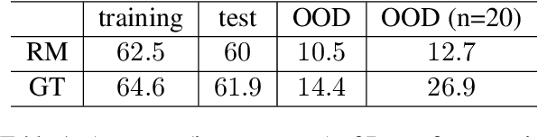 Figure 2 for $\mathbf{}$-Puzzle: A Cost-Efficient Testbed for Benchmarking Reinforcement Learning Algorithms in Generative Language Model