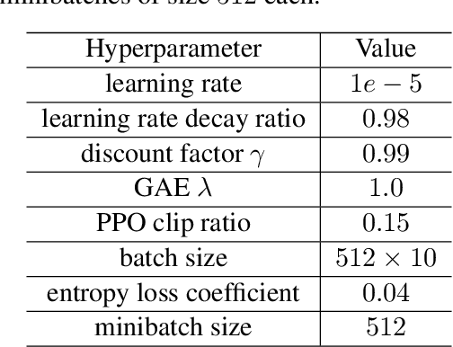 Figure 4 for $\mathbf{}$-Puzzle: A Cost-Efficient Testbed for Benchmarking Reinforcement Learning Algorithms in Generative Language Model