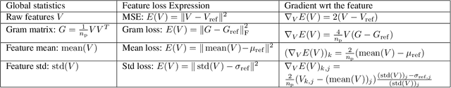 Figure 1 for Scaling Painting Style Transfer