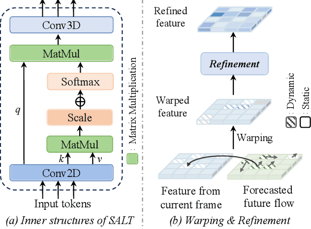 Figure 3 for D$^2$-World: An Efficient World Model through Decoupled Dynamic Flow