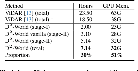 Figure 4 for D$^2$-World: An Efficient World Model through Decoupled Dynamic Flow