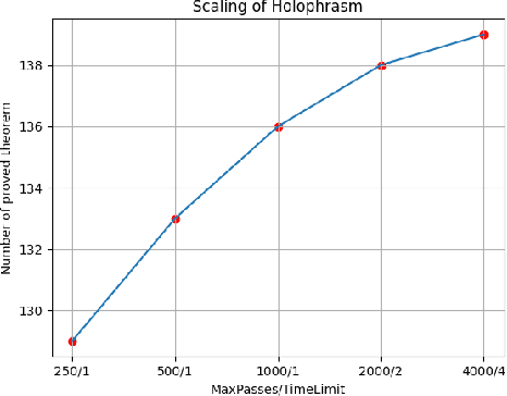 Figure 1 for The Mathematical Game