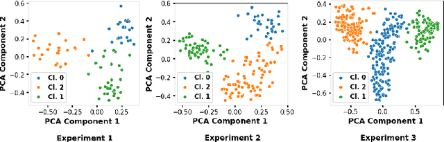 Figure 2 for Comparing Self-Disclosure Themes and Semantics to a Human, a Robot, and a Disembodied Agent