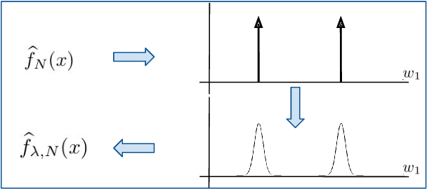 Figure 3 for Function Approximation with Randomly Initialized Neural Networks for Approximate Model Reference Adaptive Control