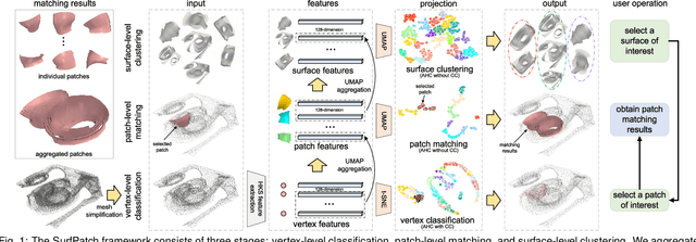 Figure 1 for SurfPatch: Enabling Patch Matching for Exploratory Stream Surface Visualization