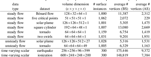 Figure 2 for SurfPatch: Enabling Patch Matching for Exploratory Stream Surface Visualization