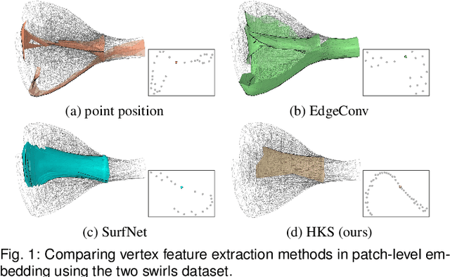 Figure 3 for SurfPatch: Enabling Patch Matching for Exploratory Stream Surface Visualization