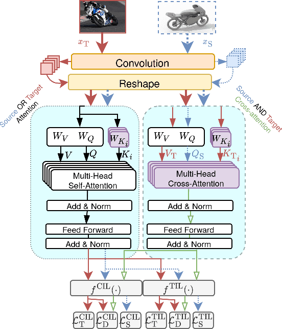 Figure 1 for Towards Cross-Domain Continual Learning