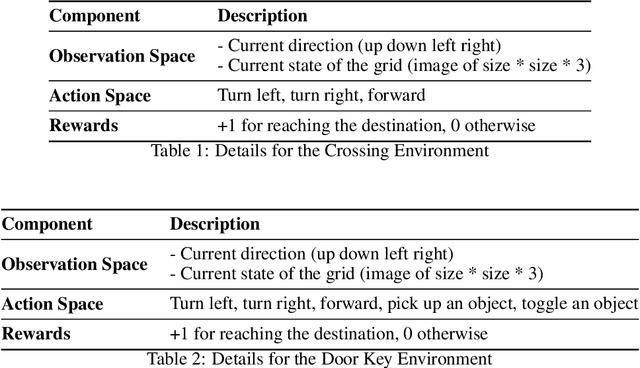 Figure 1 for Rewarded Region Replay (R3) for Policy Learning with Discrete Action Space