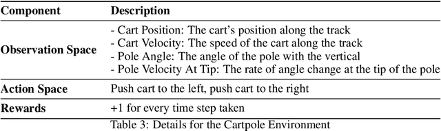 Figure 4 for Rewarded Region Replay (R3) for Policy Learning with Discrete Action Space