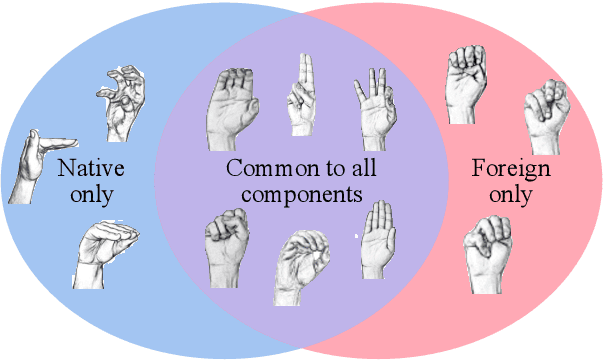 Figure 1 for American Sign Language Handshapes Reflect Pressures for Communicative Efficiency