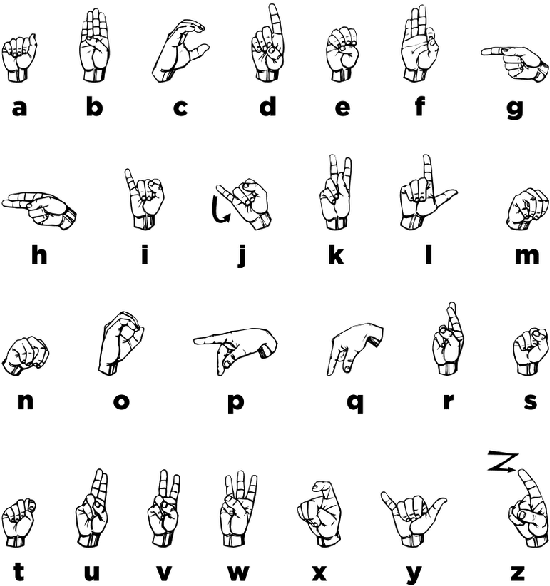 Figure 3 for American Sign Language Handshapes Reflect Pressures for Communicative Efficiency