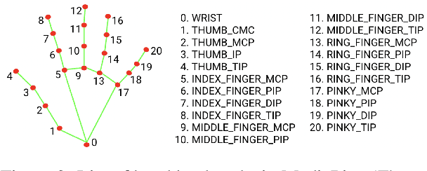 Figure 4 for American Sign Language Handshapes Reflect Pressures for Communicative Efficiency