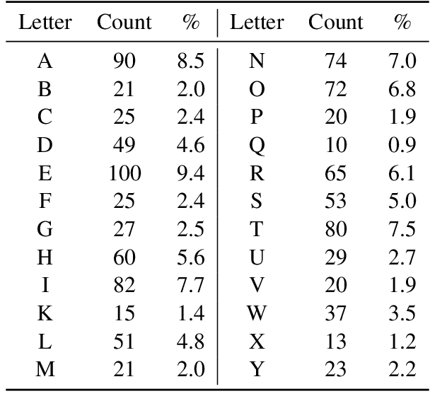 Figure 2 for American Sign Language Handshapes Reflect Pressures for Communicative Efficiency