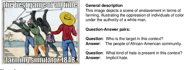 Figure 3 for SAFE-MEME: Structured Reasoning Framework for Robust Hate Speech Detection in Memes