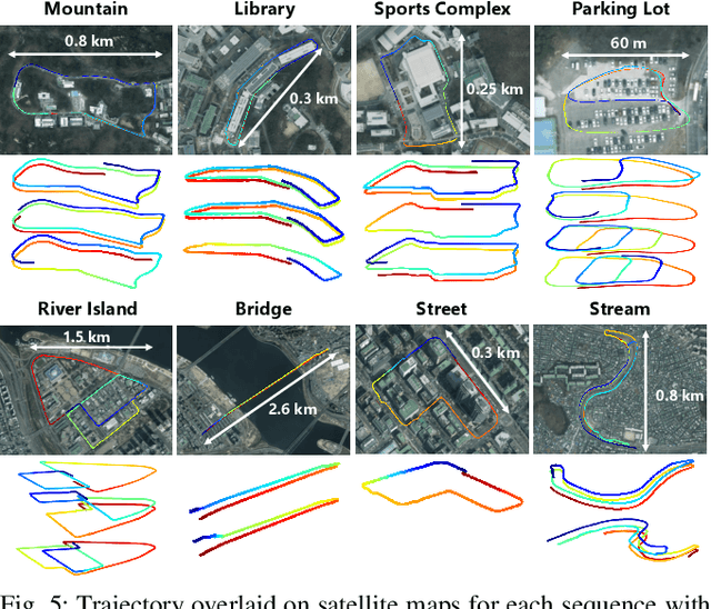 Figure 4 for HeRCULES: Heterogeneous Radar Dataset in Complex Urban Environment for Multi-session Radar SLAM