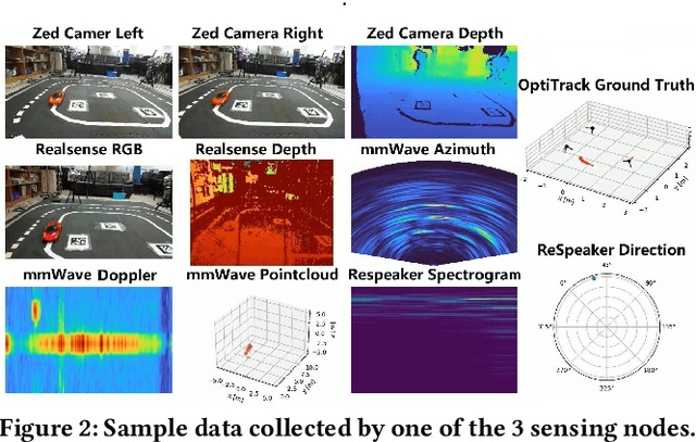 Figure 3 for GDTM: An Indoor Geospatial Tracking Dataset with Distributed Multimodal Sensors