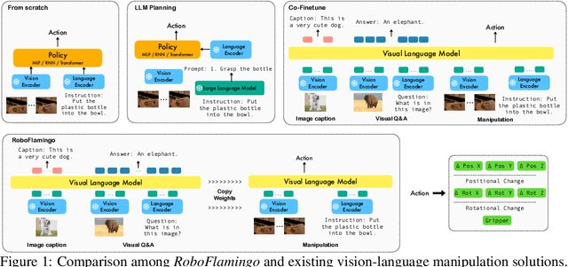 Figure 1 for Vision-Language Foundation Models as Effective Robot Imitators