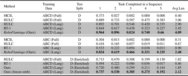 Figure 2 for Vision-Language Foundation Models as Effective Robot Imitators