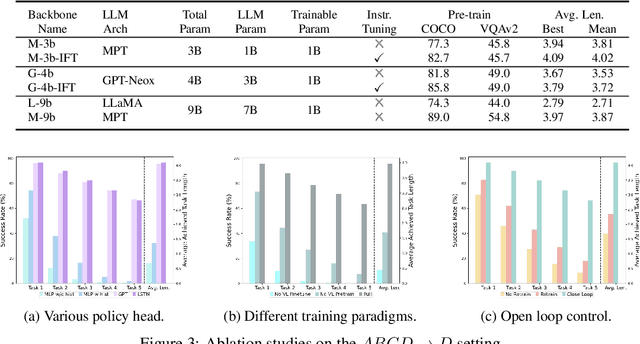 Figure 4 for Vision-Language Foundation Models as Effective Robot Imitators