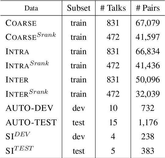 Figure 2 for NAIST-SIC-Aligned: Automatically-Aligned English-Japanese Simultaneous Interpretation Corpus