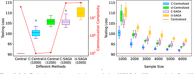 Figure 3 for Coresets for Vertical Federated Learning: Regularized Linear Regression and $K$-Means Clustering