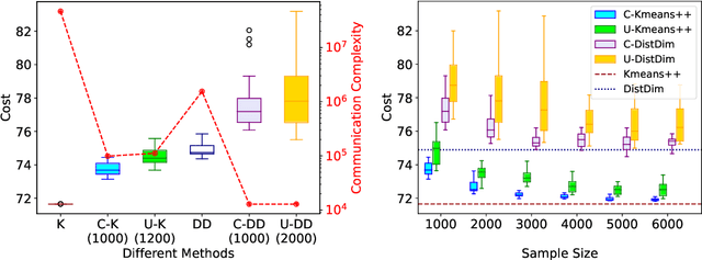 Figure 4 for Coresets for Vertical Federated Learning: Regularized Linear Regression and $K$-Means Clustering