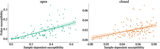 Figure 1 for Efficiently Computing Susceptibility to Context in Language Models